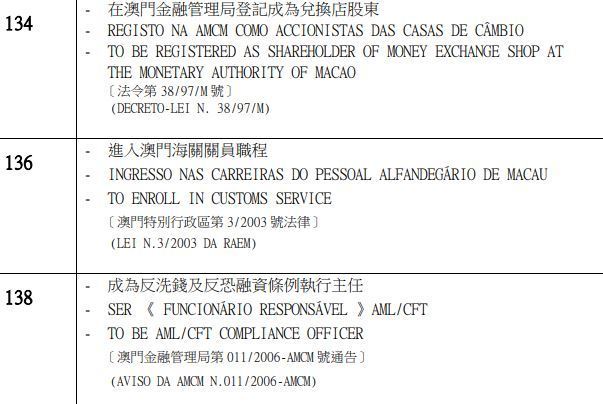 Macau-criminal-record-check-sample
